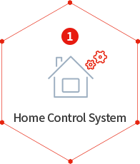 Home Control System