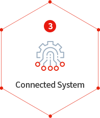 Connected System