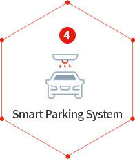 Smart Parking System