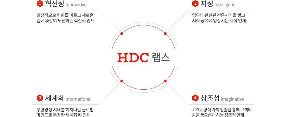 HDC 아이콘트롤스 인재상