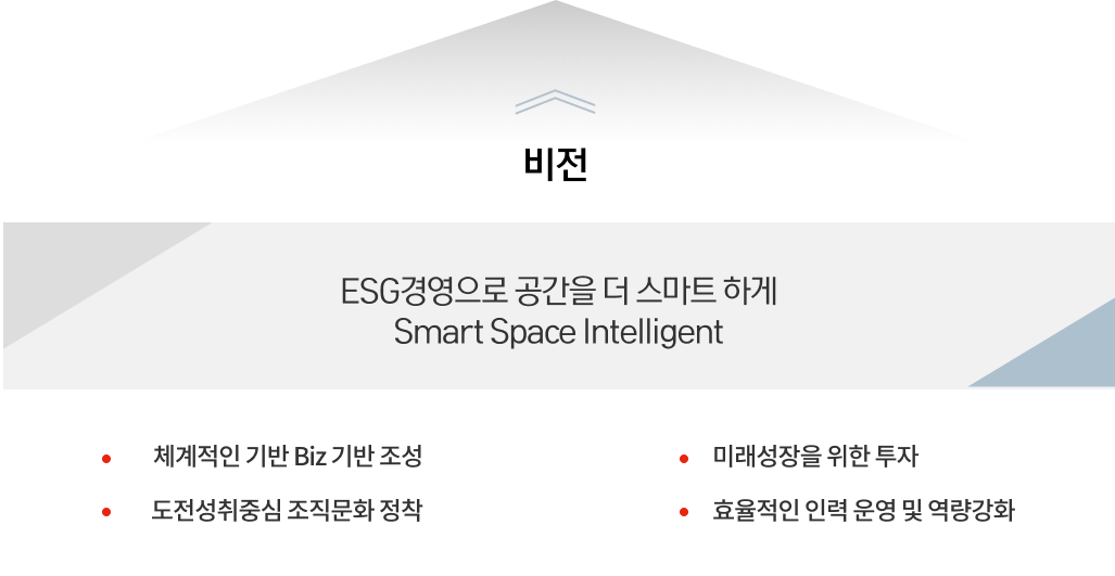 비전- ESG경영으로 공간을 더 스마트 하게 Smart Space Intelligent
                    ㆍ체계적인 기반 Biz 기반 조성 ㆍ미래성장을 위한 투자 ㆍ도전성취중심 조직문화 장착 ㆍ효율적인 인력 운영 및 역량강화