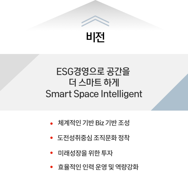 비전- ESG경영으로 공간을 더 스마트 하게 Smart Space Intelligent
                    ㆍ체계적인 기반 Biz 기반 조성 ㆍ미래성장을 위한 투자 ㆍ도전성취중심 조직문화 장착 ㆍ효율적인 인력 운영 및 역량강화