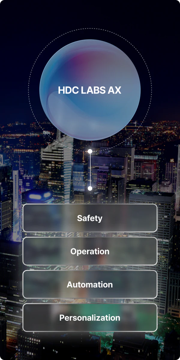 HDC LABS AX framework connecting safety, operations, automation, and personalization