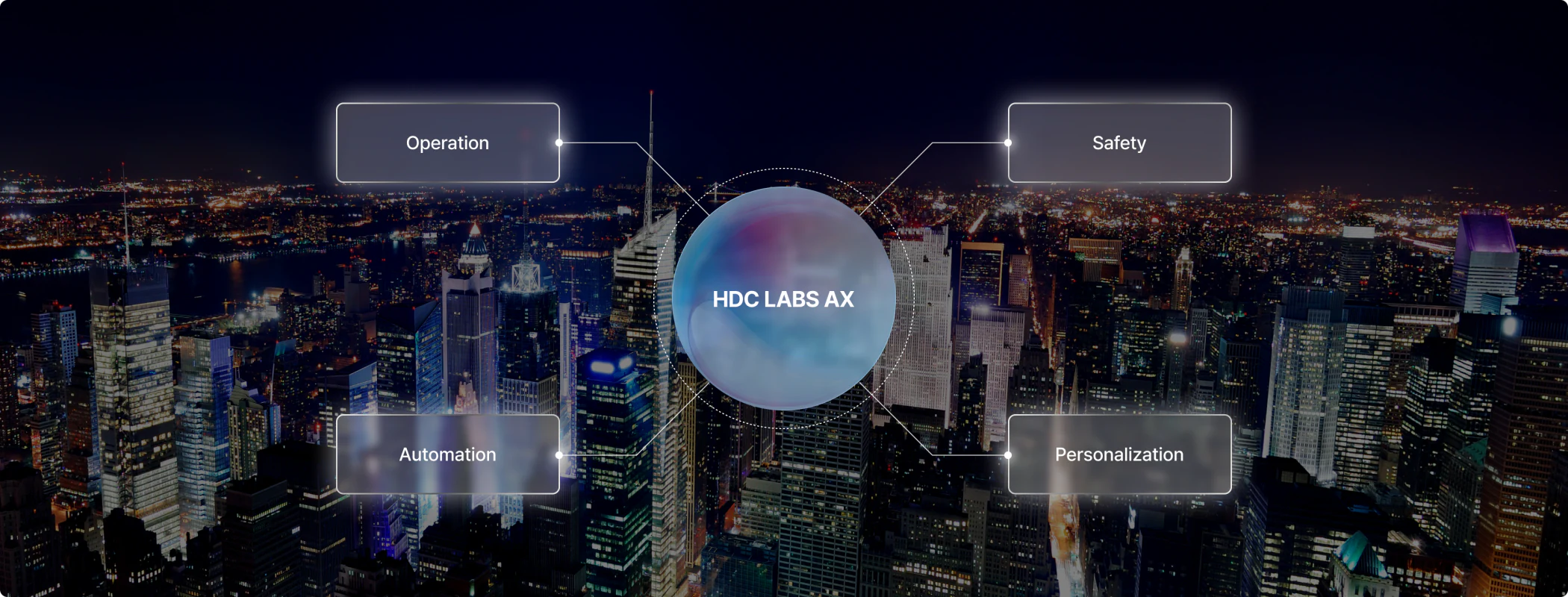 HDC LABS AX framework connecting safety, operations, automation, and personalization