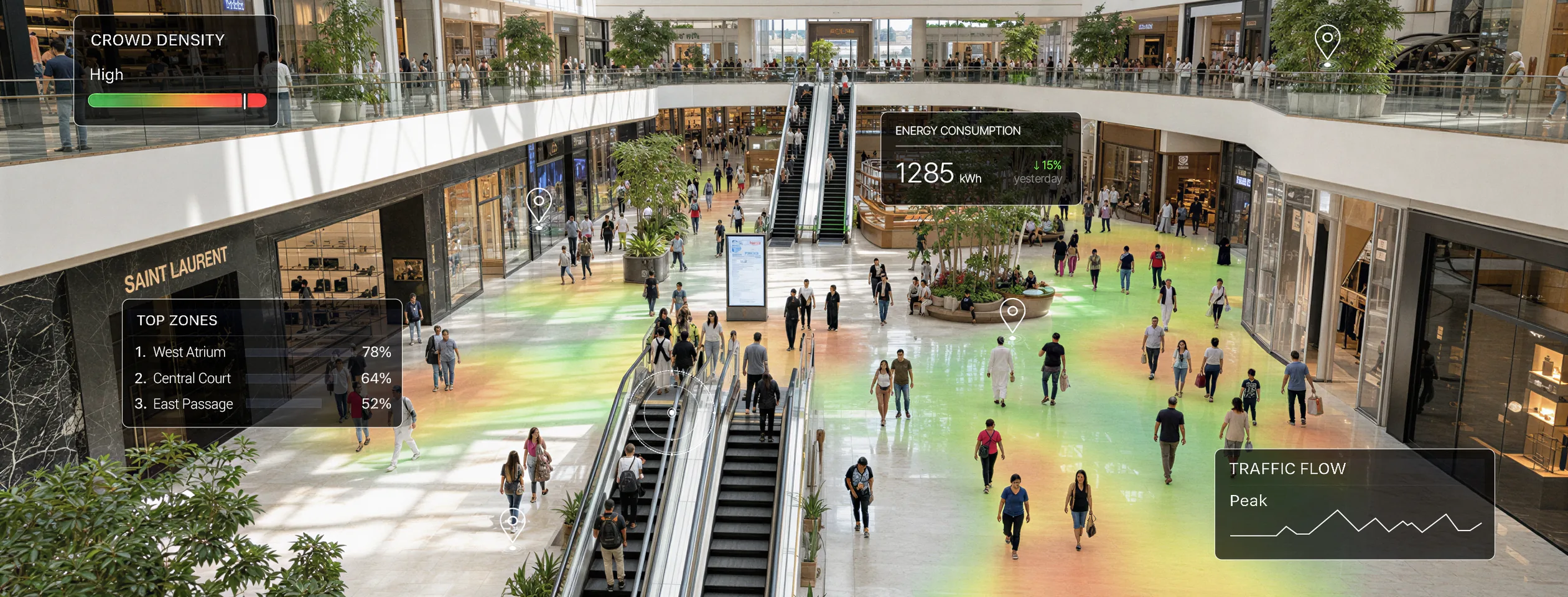 Screen analyzing crowd density and movement paths in a commercial facility